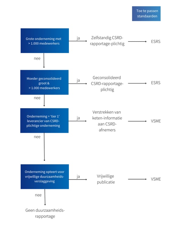 CSRD (2)