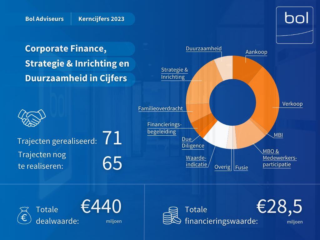 Infograph_CF